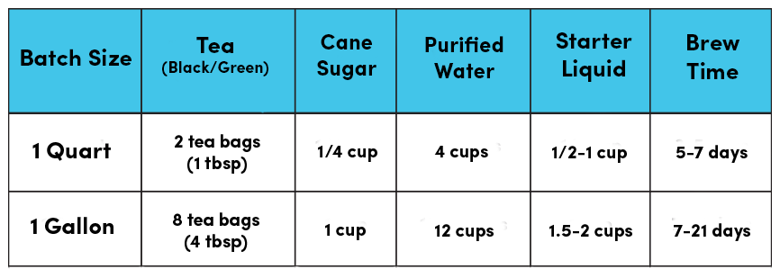 kombucha measurements